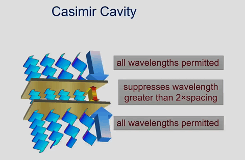Harvest-02-casimir-cavity 480x314.png