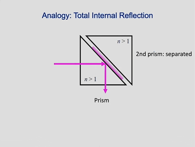 Pic-p27-analogy-total-internal-2 640x481.png