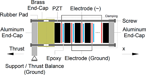 Fig-06-Mach-Effect-Thruster-Schematic-orig 512x264.png