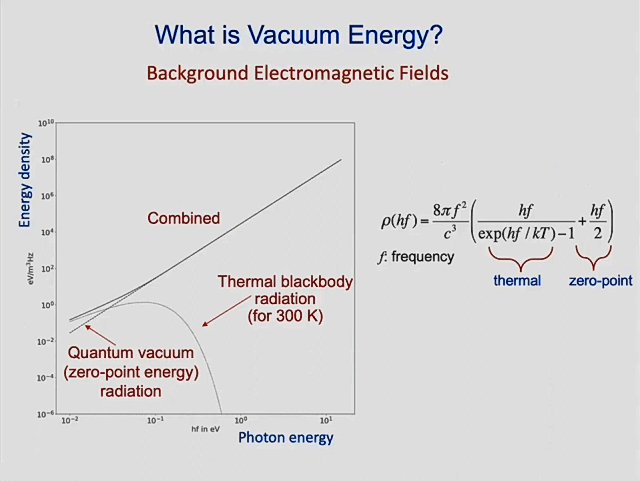 Pic-p05-what-is-vacuum-energy 640x481.png