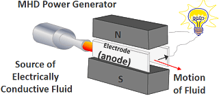 MHD Power generator
