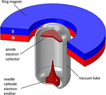 Sagacitas-abb04-step2-dVdt 360x321.png