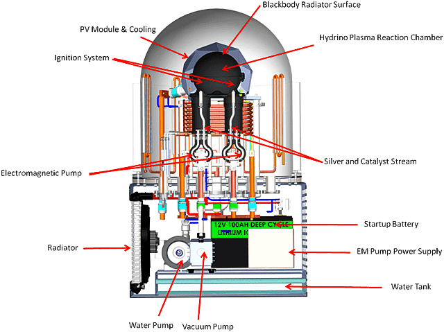 Detailliertes technisches Schema des PV-Designs der SunCell