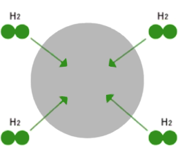 1. Absorption von Wasserstoff