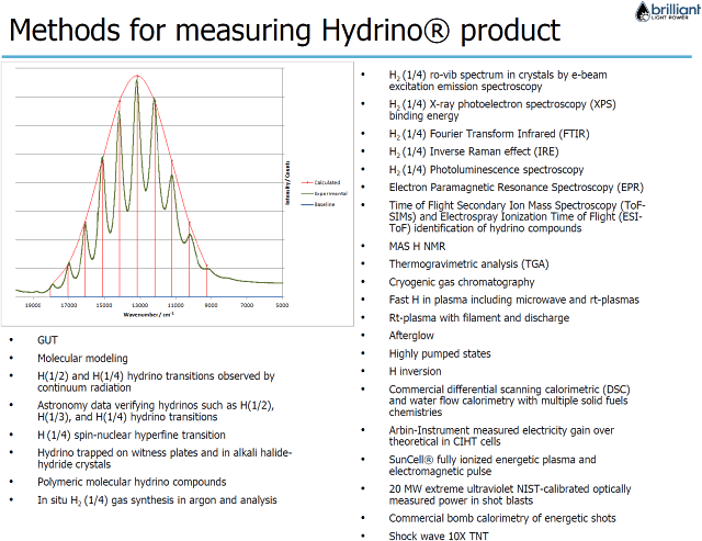Datei:Methods-for-measuring-hydrino-product-640x493.png