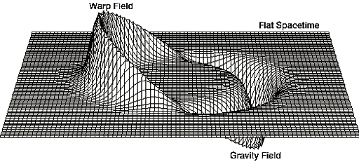 Fig-04-Alcubierre-Warp-Drive-Metric 512x231.png