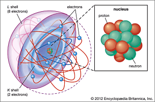 Atommodell nach Bohr