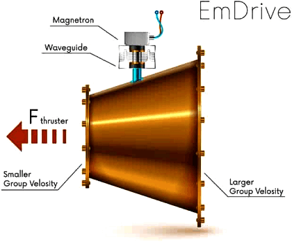 Fig-05-EmDrive 420x349.png
