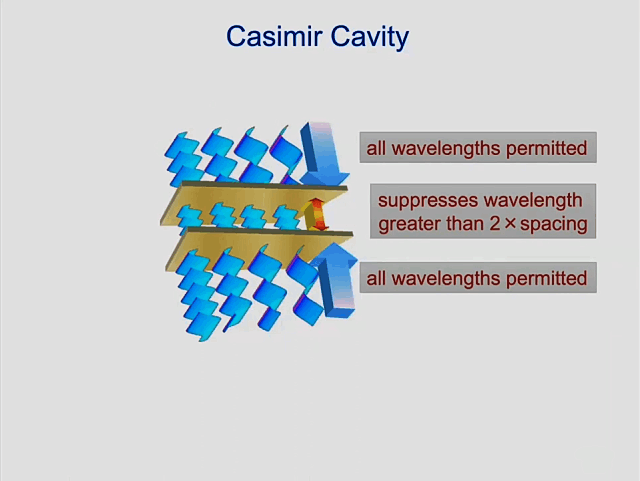 Pic-p09-casimir-cavity 640x481.png