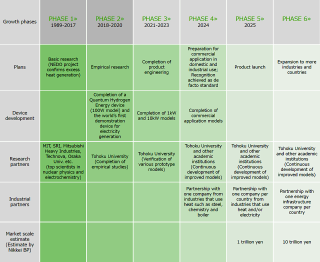 Datei:Cleanplanet-roadmap-phase6 640x524.png