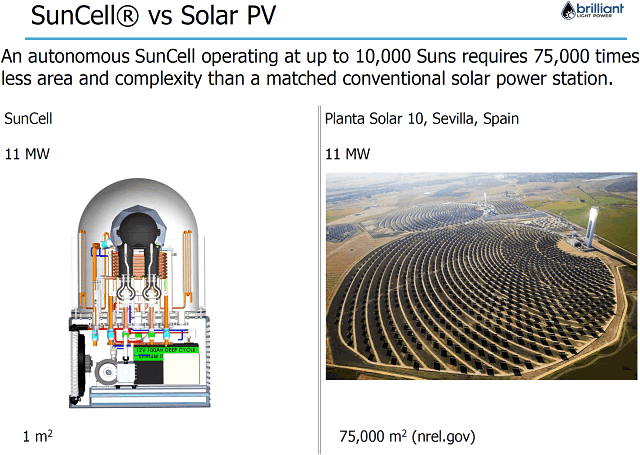 Die SunCell im Vergleich mit anderen stationären konzentrierenden Solaranwendungen