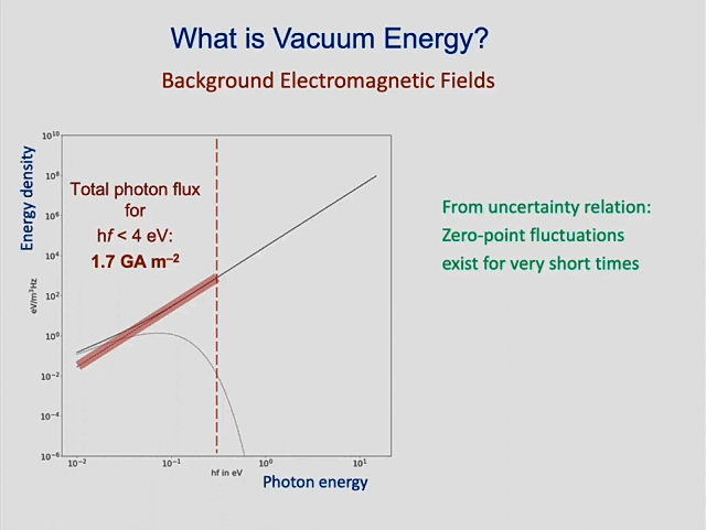 Pic-p06-what-is-vacuum-energy2 640x481.png