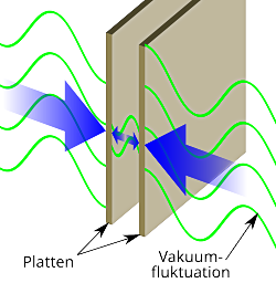 Fig-02-Casimir-Effekt 250x256.png