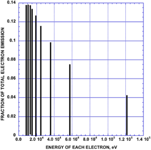 Storms-cf fig25 360x358.png