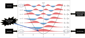 Fig12 Wavefunctions-with-discrete-energy-levels 720x325.png