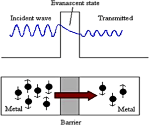 Moddel-capt-fig08 360x302.png