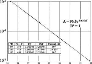 Nagel production fig-18 480x338.png