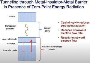 Fig09 Metal-Insulator-Metal-Barrier 480x341.jpg