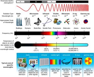 Fig02 Electromagnetic-spectrum 640x524.jpg