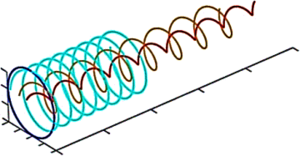 Sagacitas-abb02-zitterbewegung 360x187.png