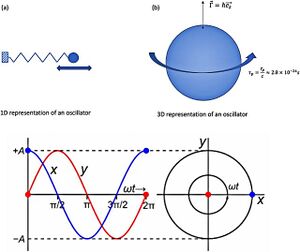 Fig13 The-harmonic-oscillator 640x538.jpg