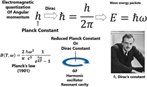 Fig11 Diracs-constant wbg 512x305.png