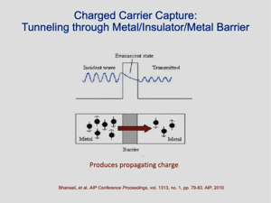 Pic-p29-charged-carrier 640x481.png