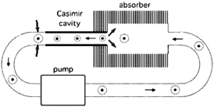 Fig10 Vacuum-energy-extraction-process 360x181.png
