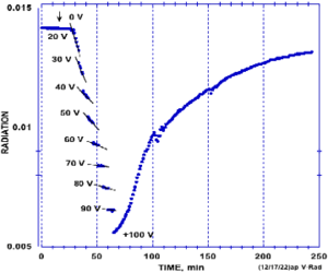 Storms-cf fig21 360x300.png