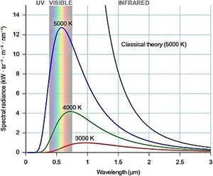 Fig04 Rayleigh-Jeans-divergence 420x347.jpg