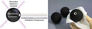 Fig03 Blackbody-radiator 640x205.jpg