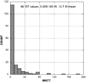 Storms-cf fig01 342x328.png