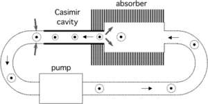 Fig10 Vacuum-energy-extraction-process 420x212.png
